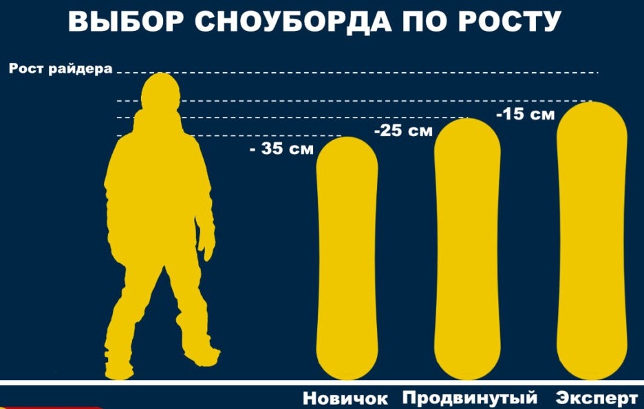 rostovka-snouborda-1024x695.jpg